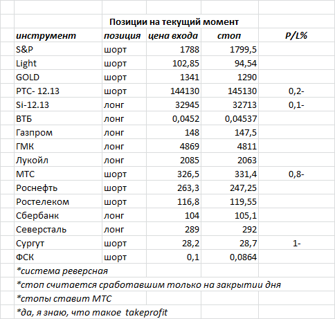 ситуация на текущий момент