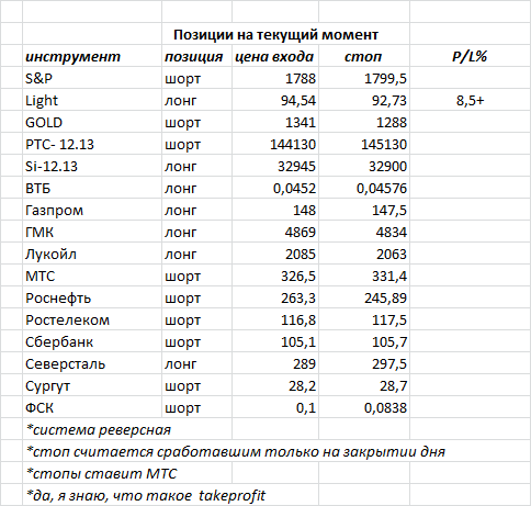 ситуация на текущий момент