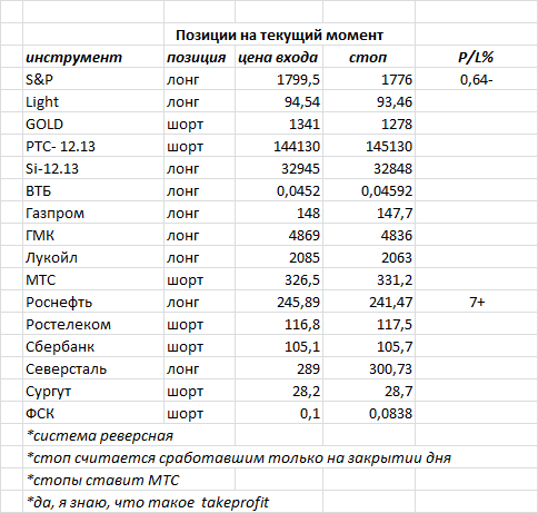 ситуация на текущий момент