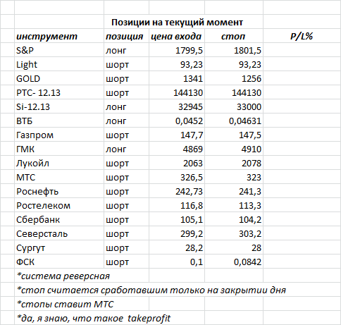 ситуация на текущий момент