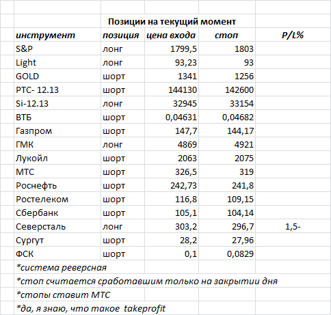 ситуация на текущий момент