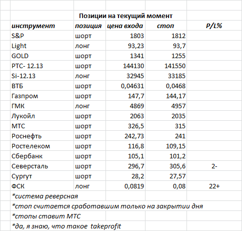 ситуация на текущий момент