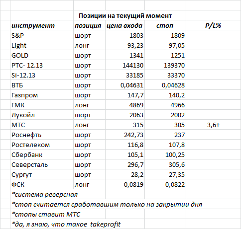 ситуация на текущий момент