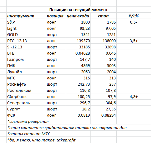 ситуация на текущий момент