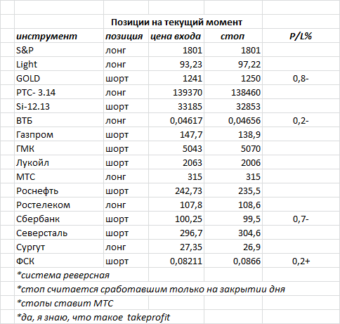 ситуация на текущий момент