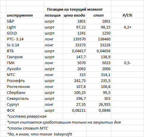 ситуация на текущий момент