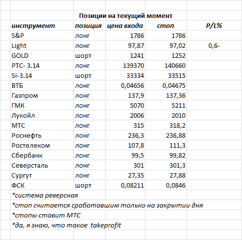 ситуация на текущий момент