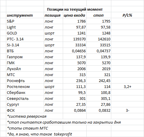 ситуация на текущий момент