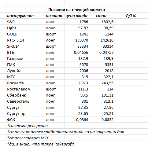 ситуация на текущий момент