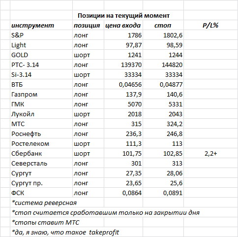 ситуация на текущий момент