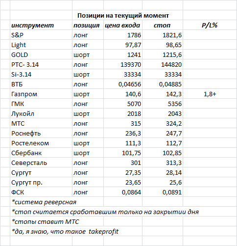 ситуация на текущий момент