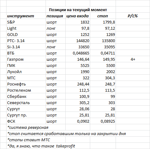 ситуация на текущий момент