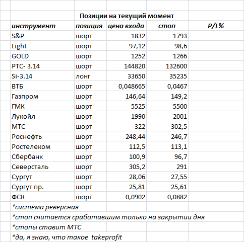 ситуация на текущий момент