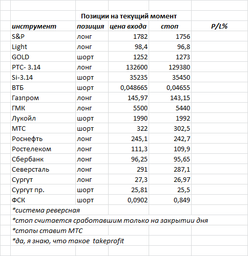 ситуация на текущий момент