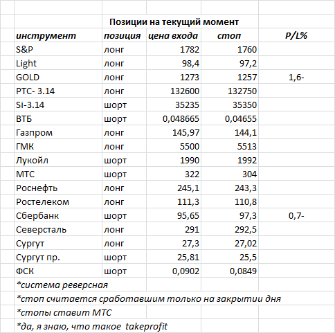 ситуация на текущий момент