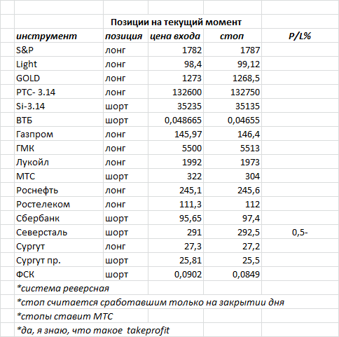 ситуация на текущий момент