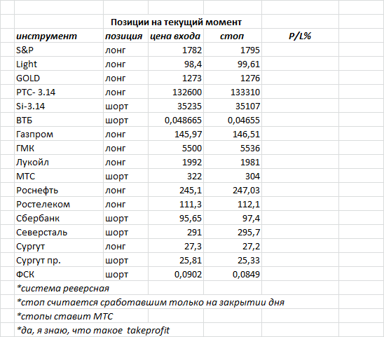 ситуация на текущий момент