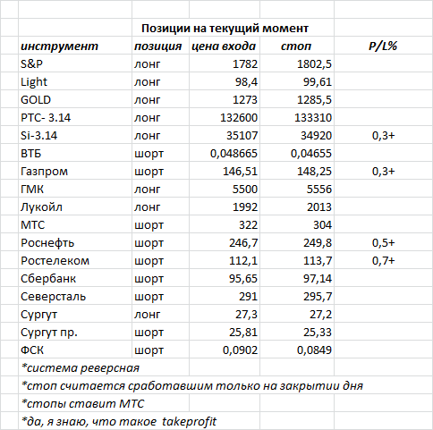 ситуация на текущий момент