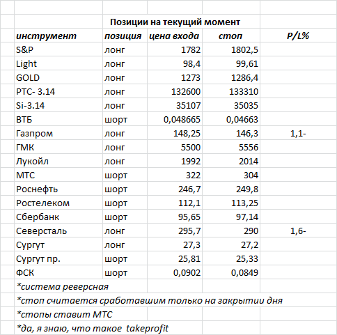 ситуация на текущий момент