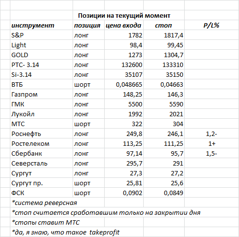 ситуация на текущий момент