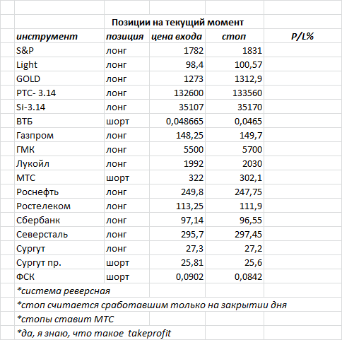 ситуация на текущий момент