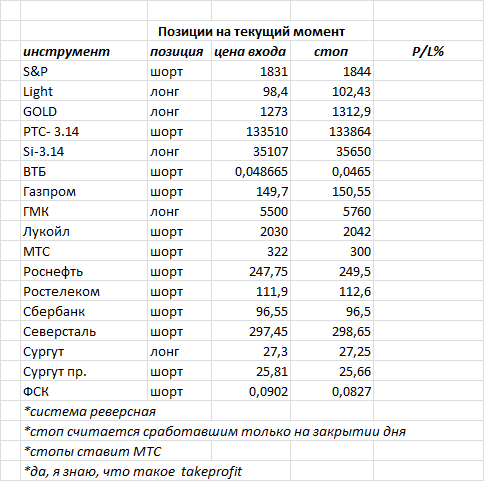 ситуация на текущий момент