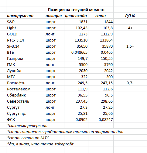 ситуация на текущий момент