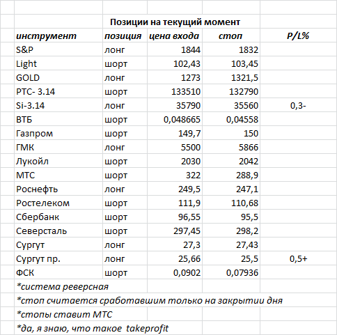 ситуация на текущий момент