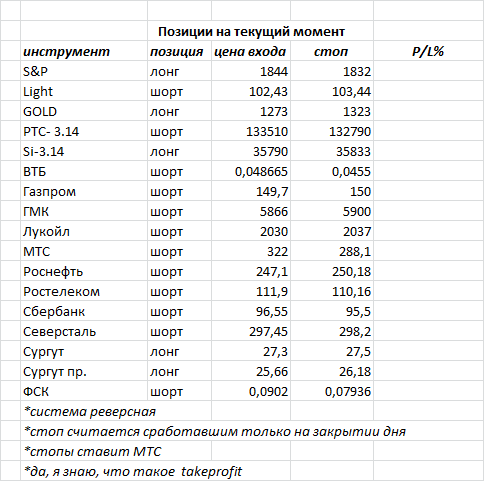 ситуация на текущий момент