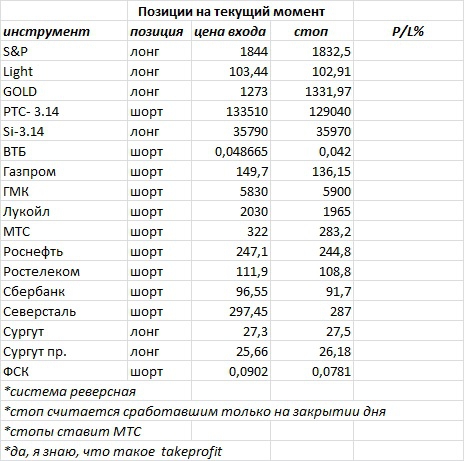 Ситуация на текущий момент