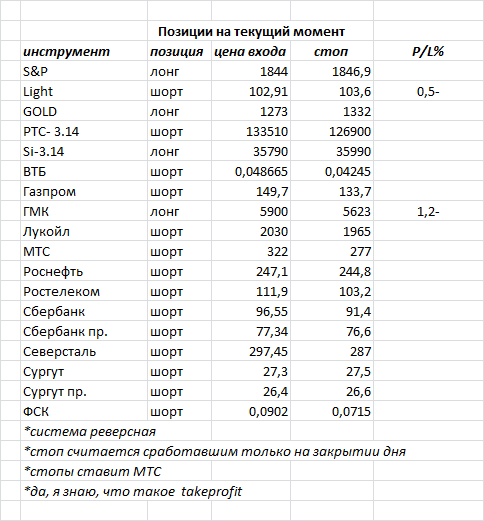 ситуация на текущий момент