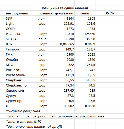 ситуация на текущий момент