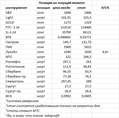 ситуация на текущий момент