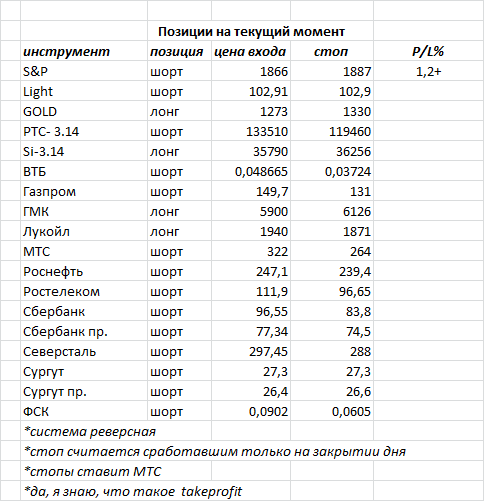 ситуация на текущий момент