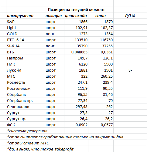 ситуация на текущий момент