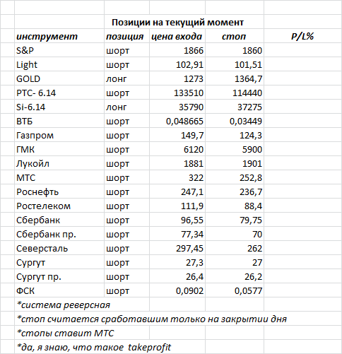 ситуация на текущий момент