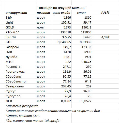 ситуация на текущий момент