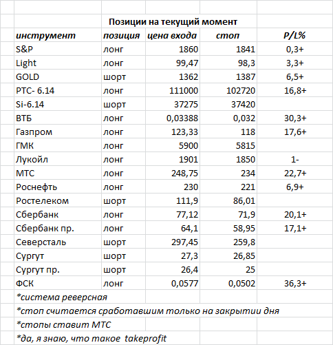 ситуация на текущий момент