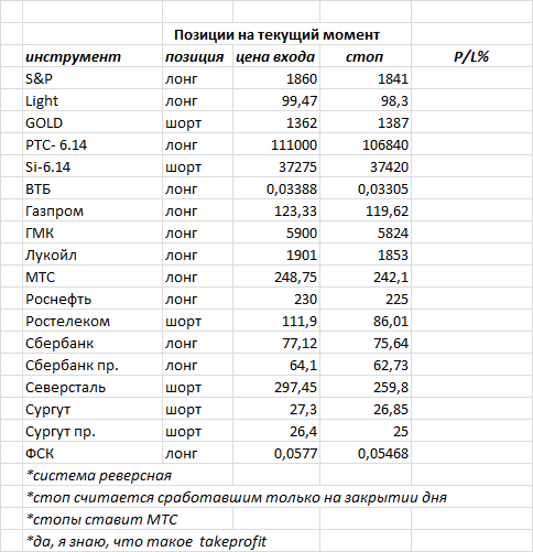 ситуация на текущий момент