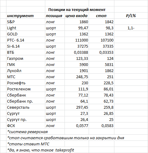 ситуация на текущий момент