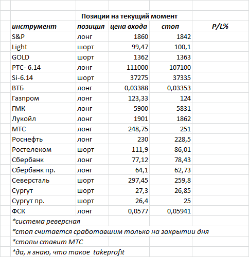 ситуация на текущий момент