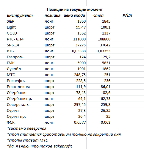 ситуация на текущий момент