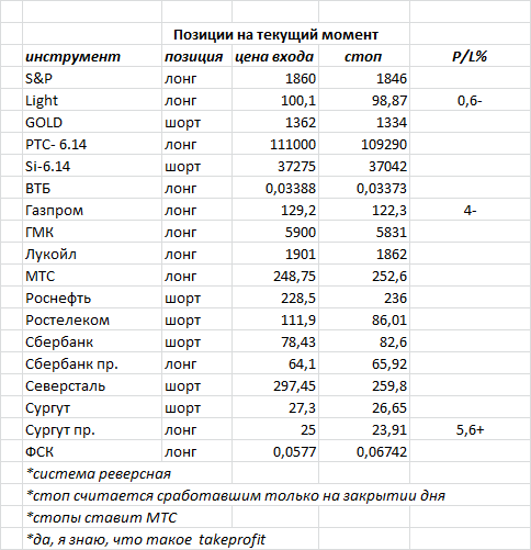 ситуация на текущий момент