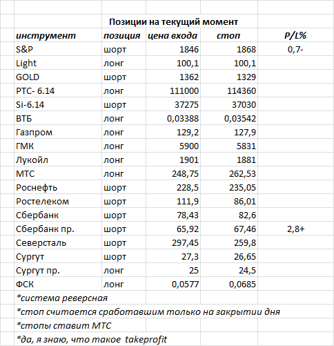 ситуация на текущий момент