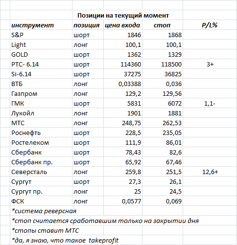 ситуация на текущий момент