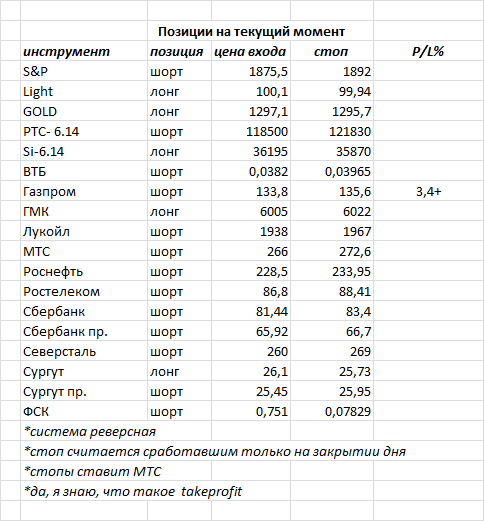 ситуация на текущий момент