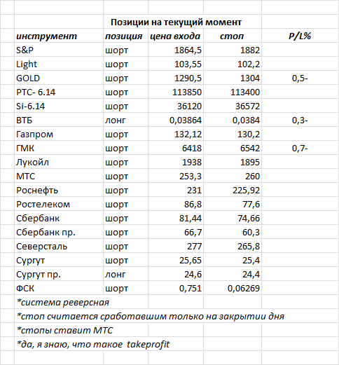 ситуация на текущий момент