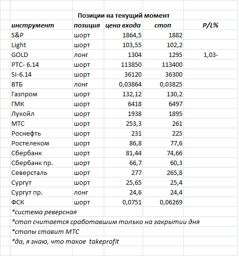 ситуация на текущий момент