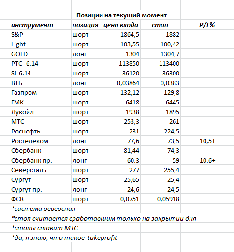 ситуация на текущий момент