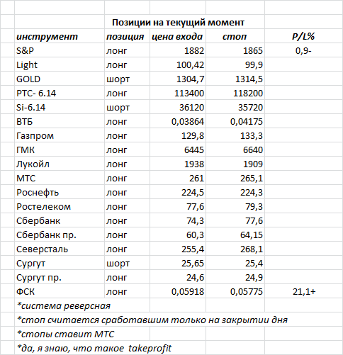 ситуация на текущий момент